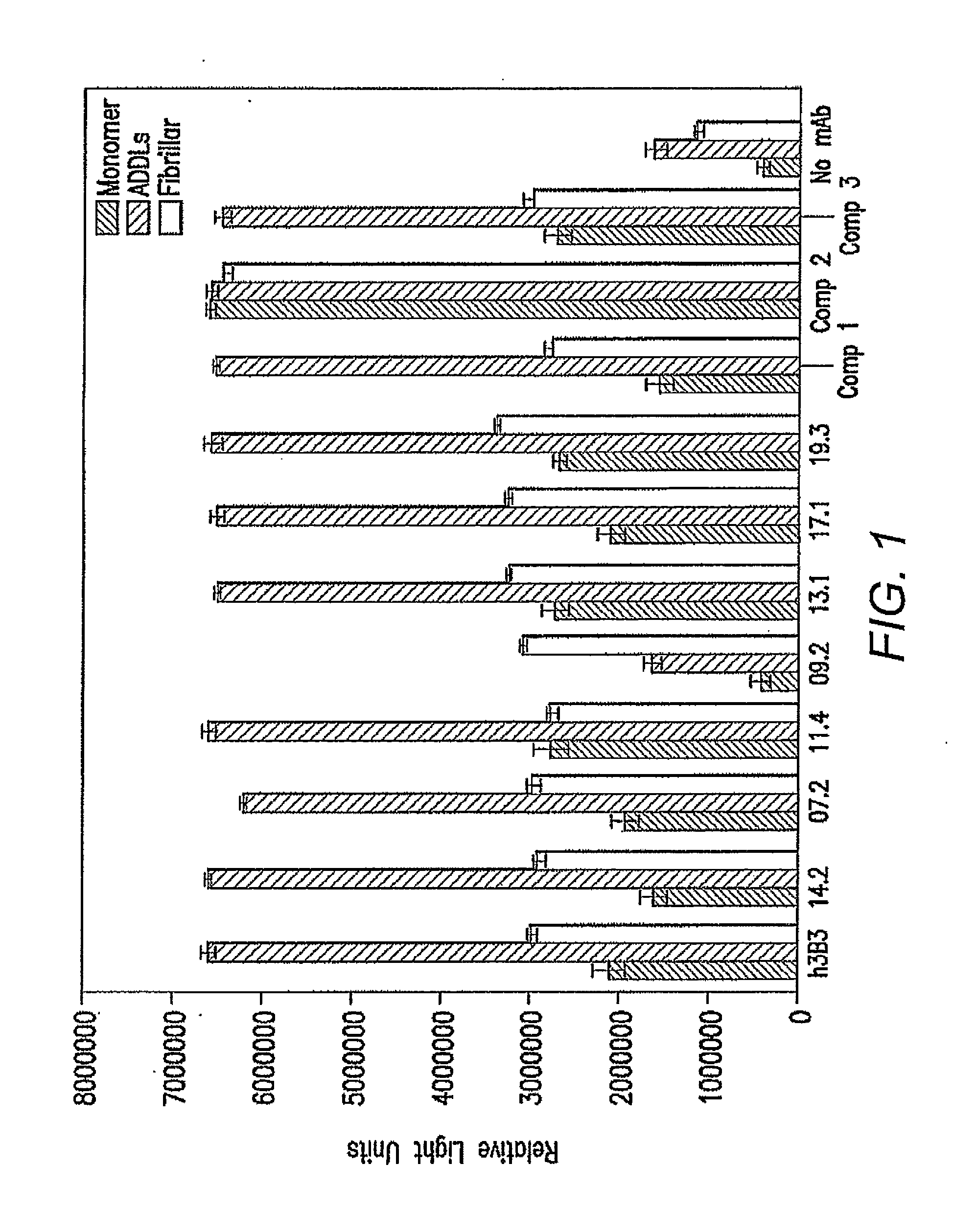 Antibodies, Kit and Method for Detecting Amyloid Beta Oligomers