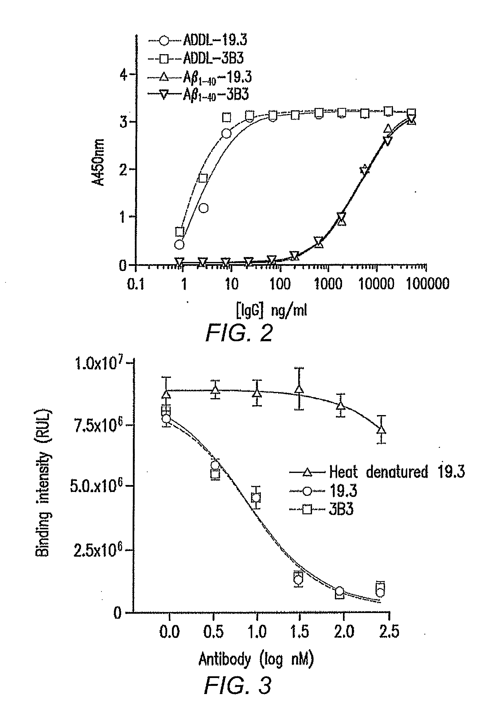 Antibodies, Kit and Method for Detecting Amyloid Beta Oligomers