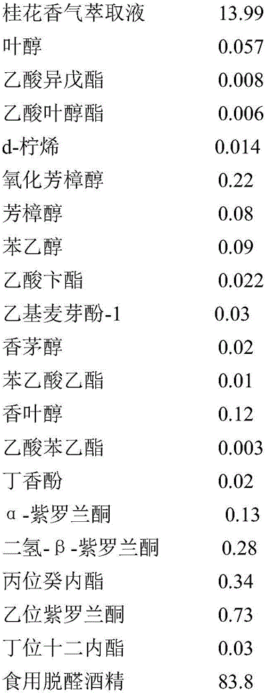 Osmanthus flower essence containing natural osmanthus flower fragrance and preparation method thereof