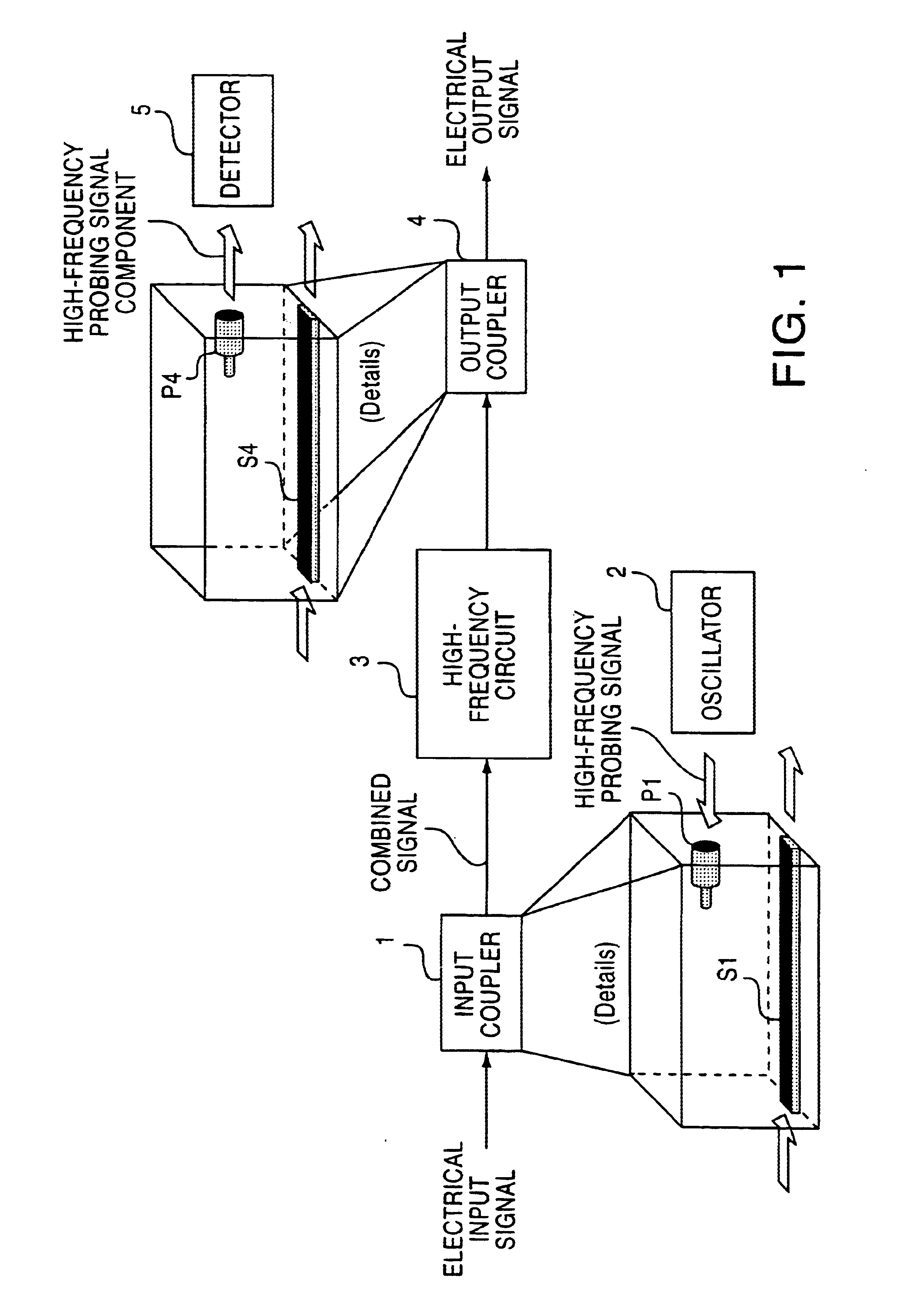 System and method for monitoring high-frequency circuits