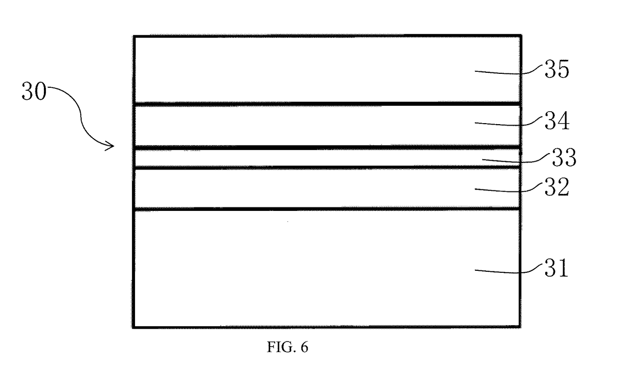 Radiation dose measuring method