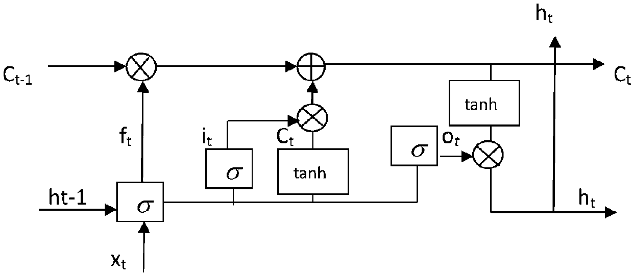 Network service identification method and device