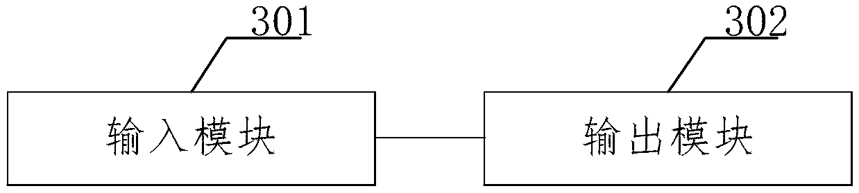 Network service identification method and device