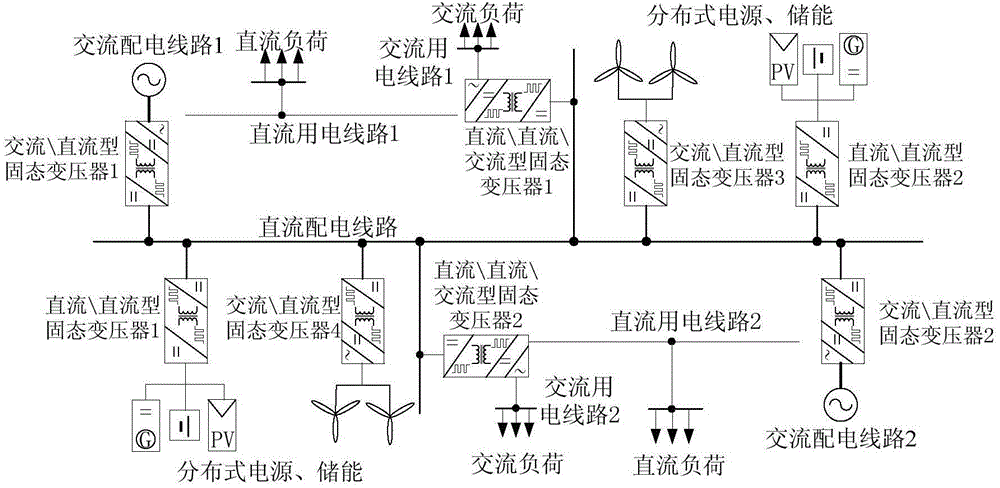 Direct-current power distribution system of fully-flexible structure