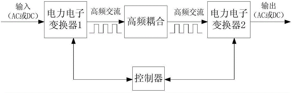 Direct-current power distribution system of fully-flexible structure