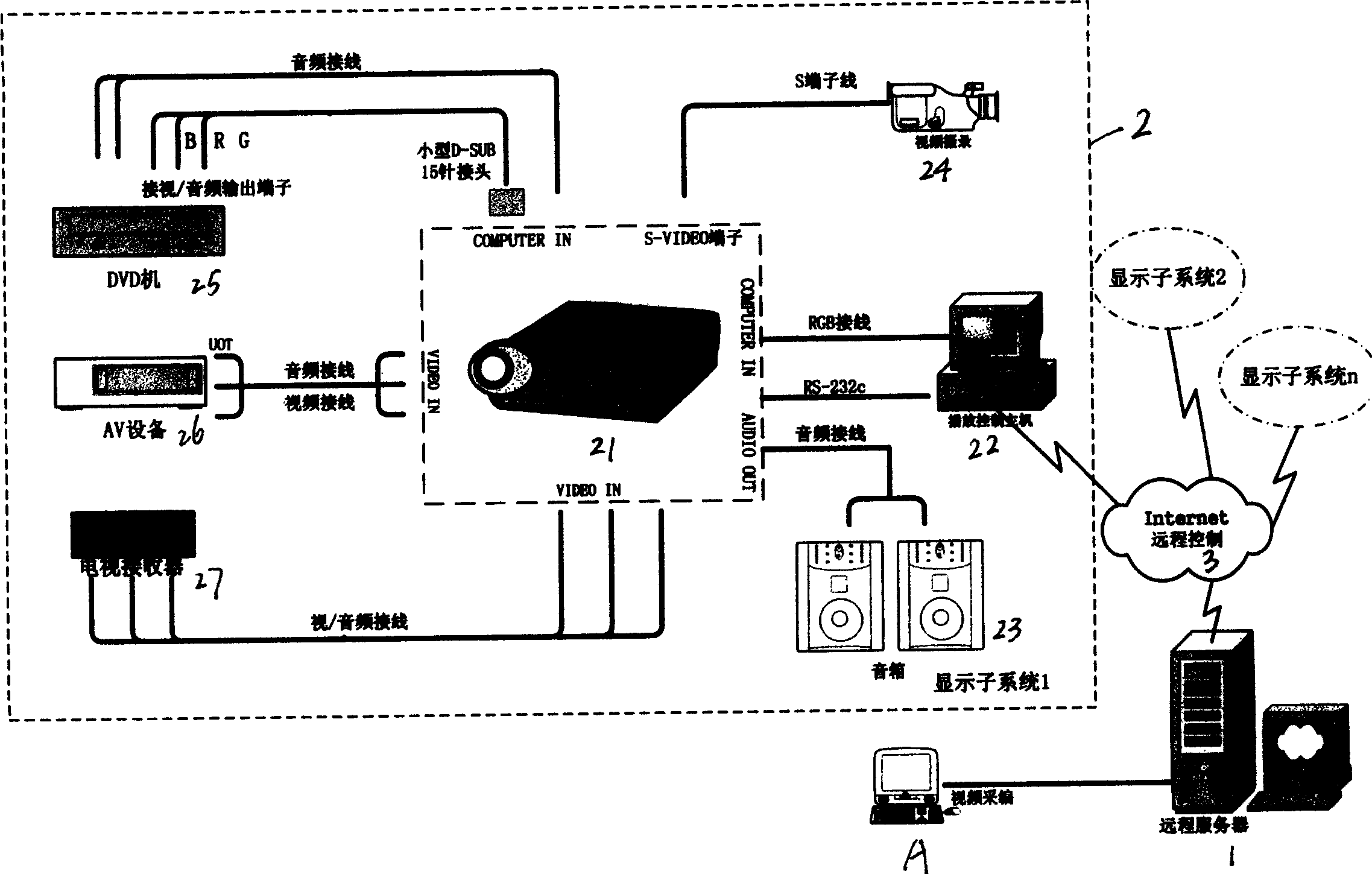 Remote controlled real time editing and playing display system