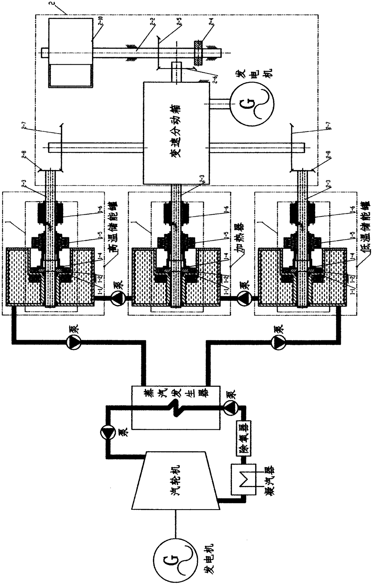 Wind-driven magnetocaloric energy storage peak regulation type wind power generation system