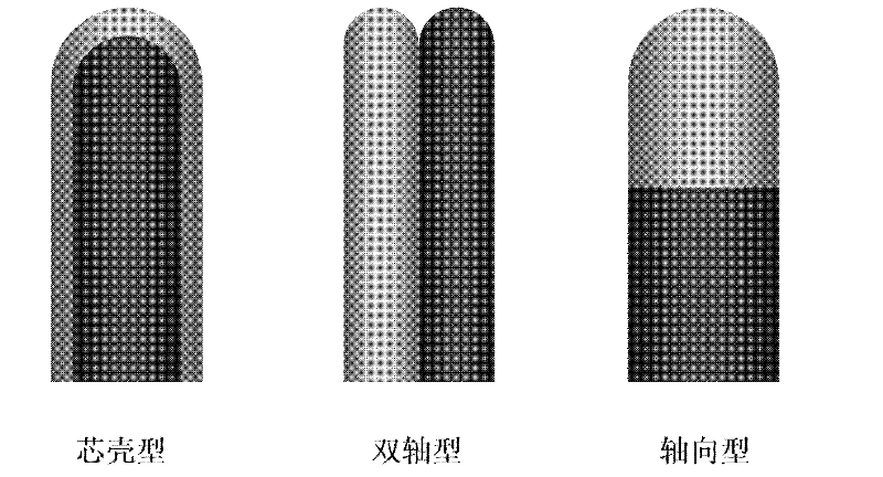 One-dimensional axial type nano zinc oxide / zinc sulfide heterojunction and preparation method thereof