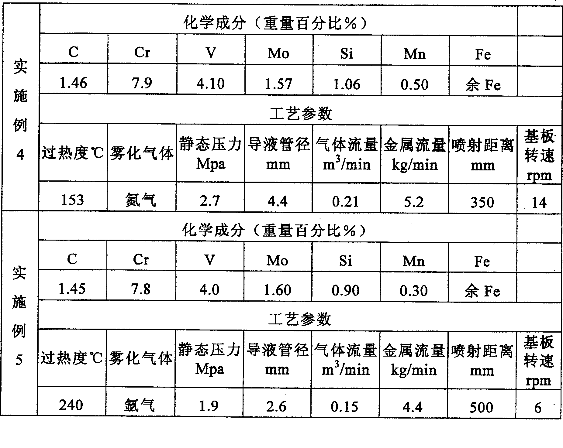 Technical method for preparing cold work die steel in high alloy through jetting deposition