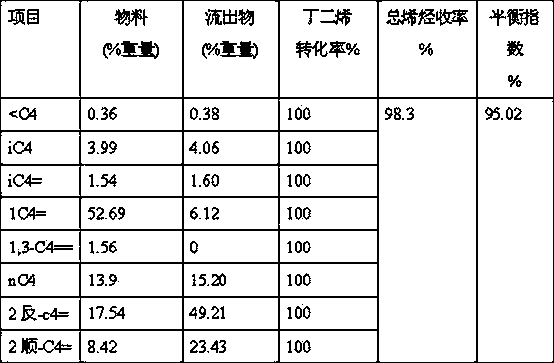 Method for increasing butene-2 yield through C4 fraction containing small amount of butadiene