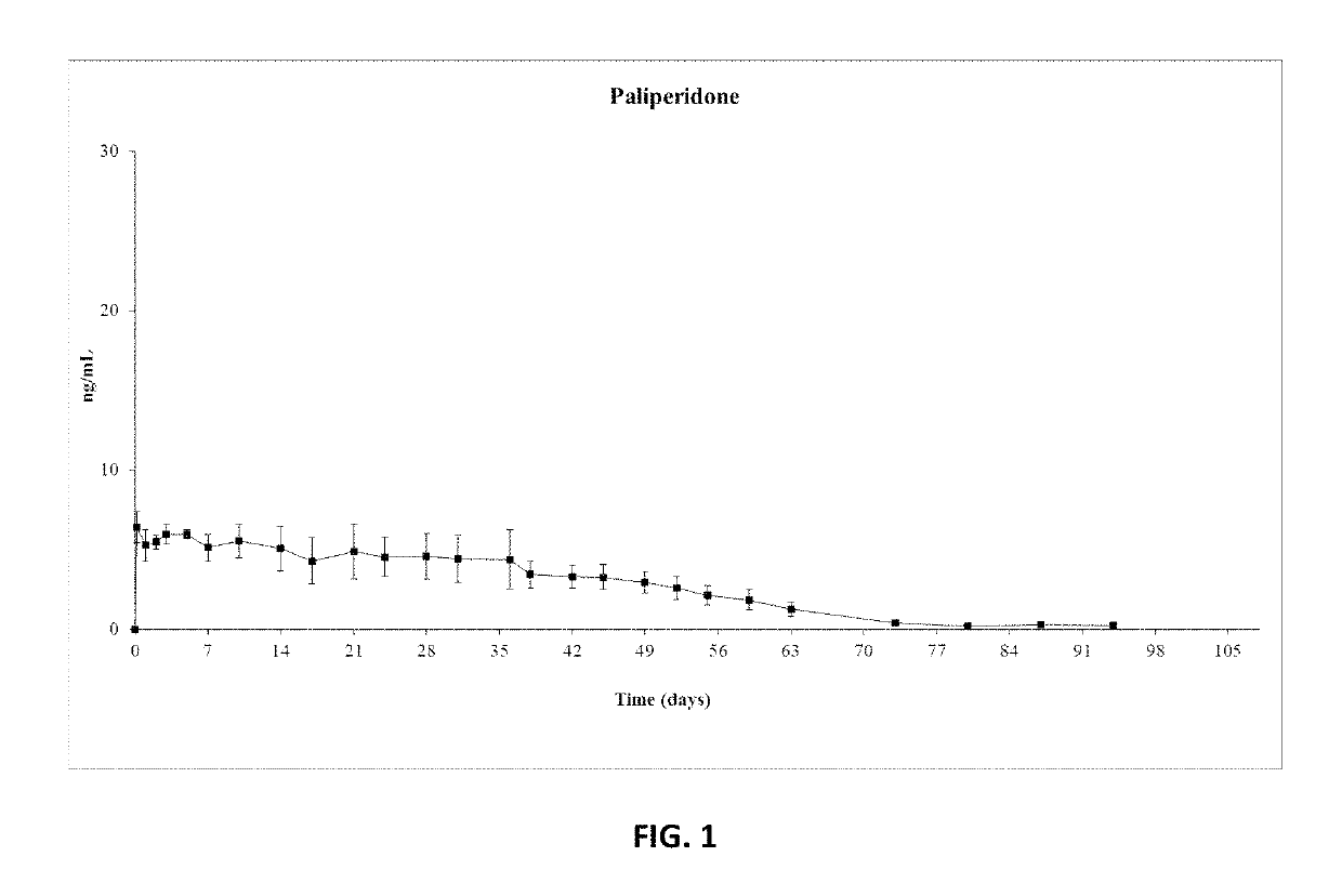 Paliperidone implant formulation