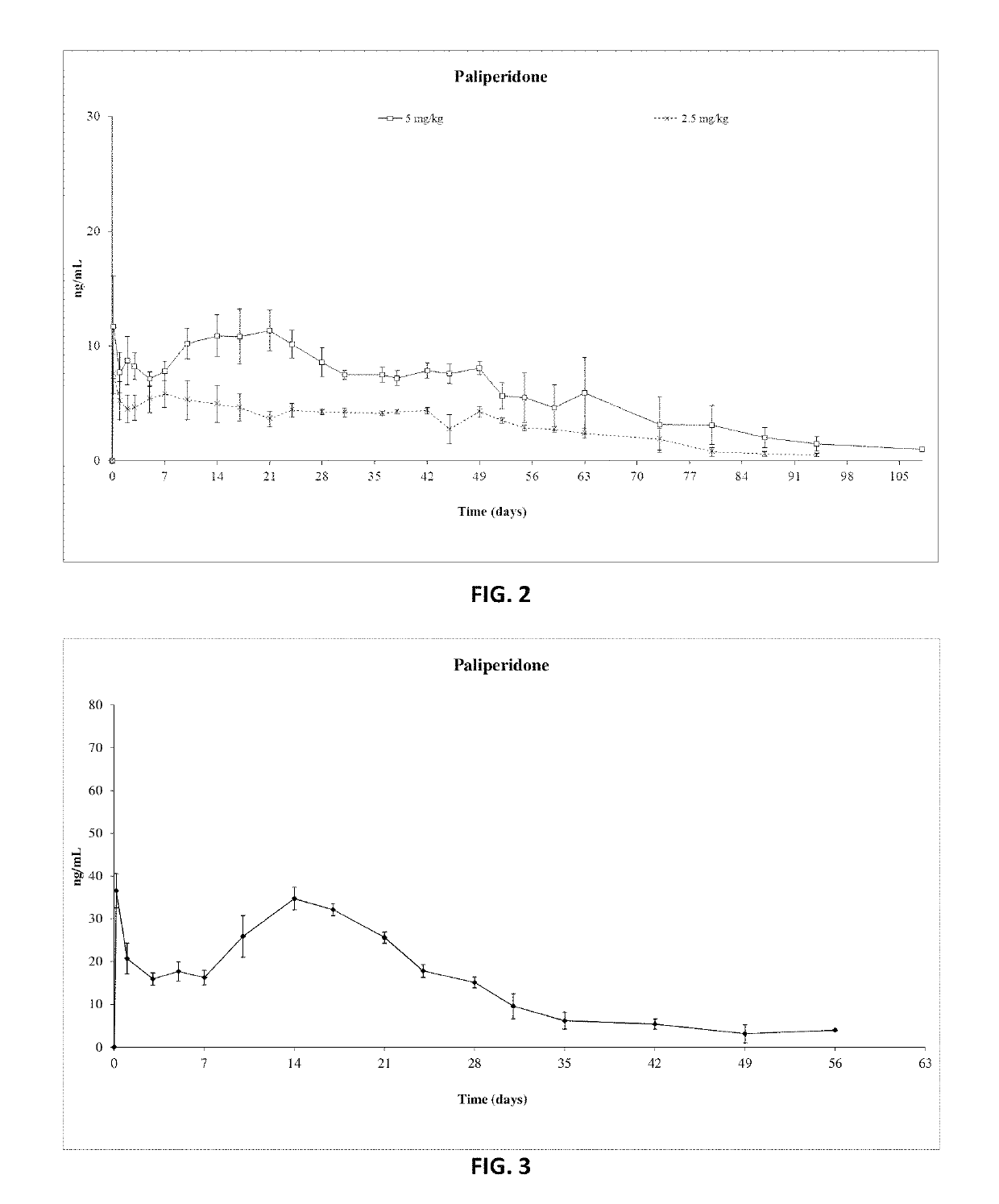 Paliperidone implant formulation