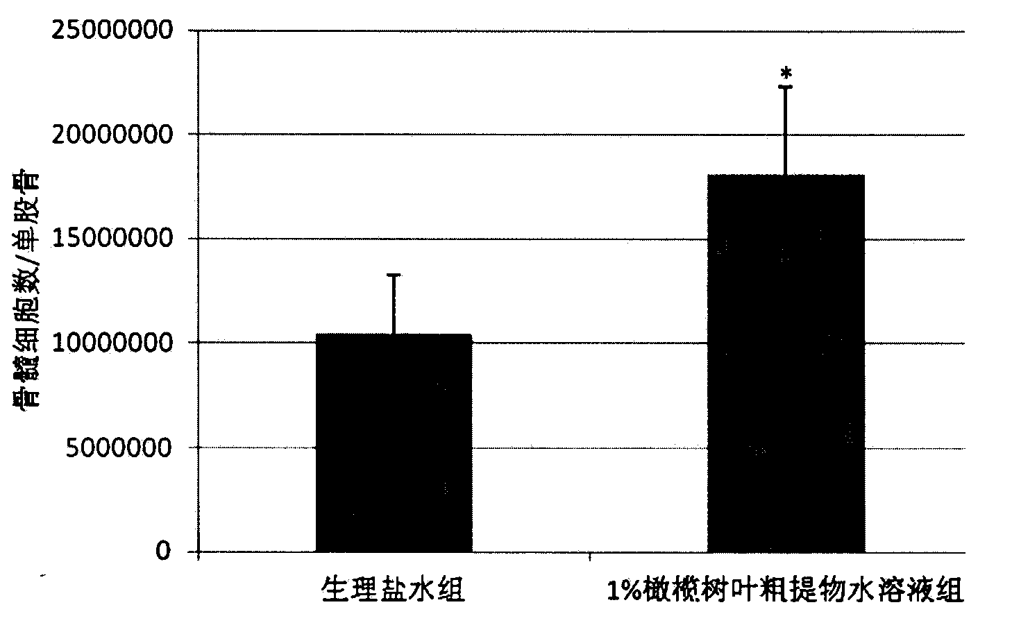 New application of olive leaf crude extract and tumor therapeutic drug combined kit thereof