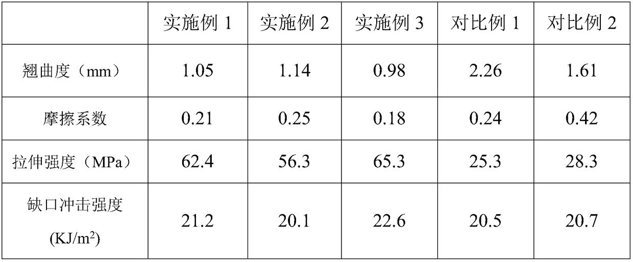 Low-warpage long fiber reinforced polypropylene composite and preparation method thereof