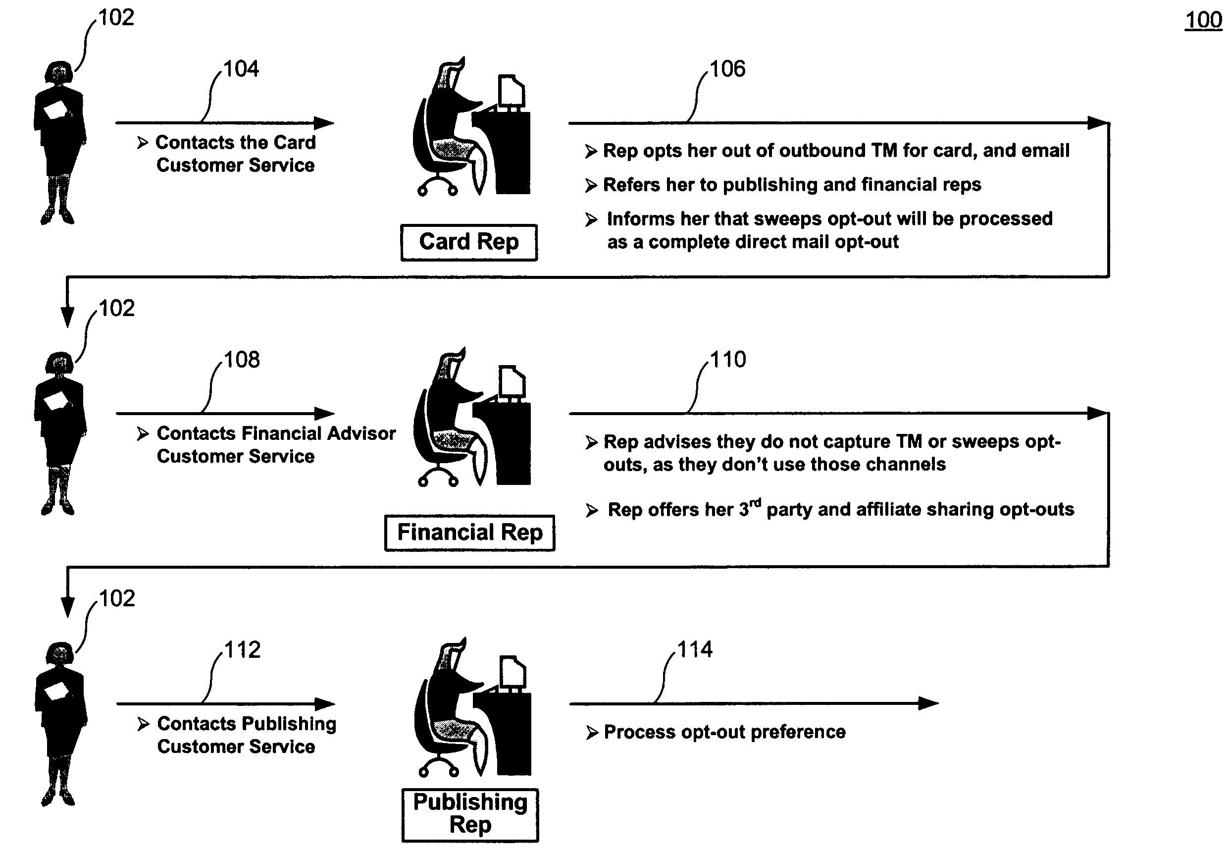 Method, system, and computer program product for honoring customer privacy and preferences