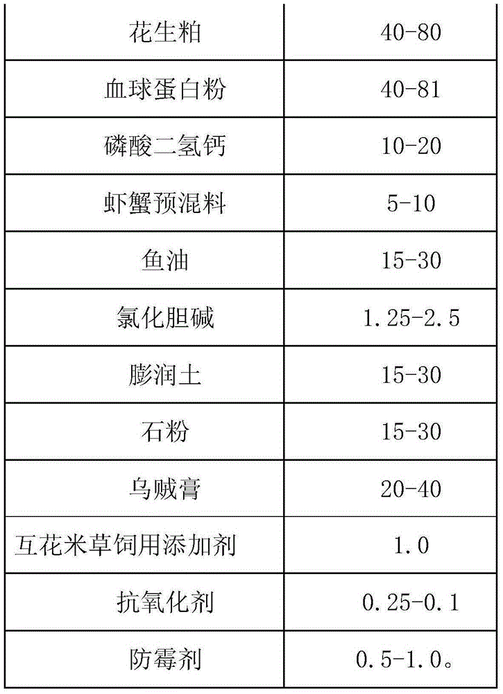 Spartina alterniflora compound feed for Chinese mitten crabs