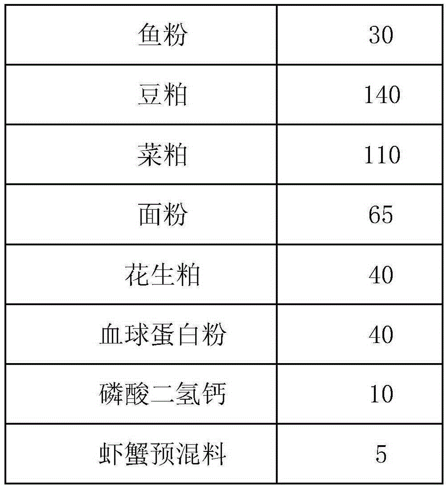 Spartina alterniflora compound feed for Chinese mitten crabs