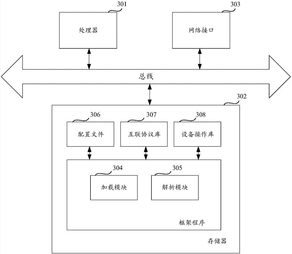 Terminal upgrading method and device