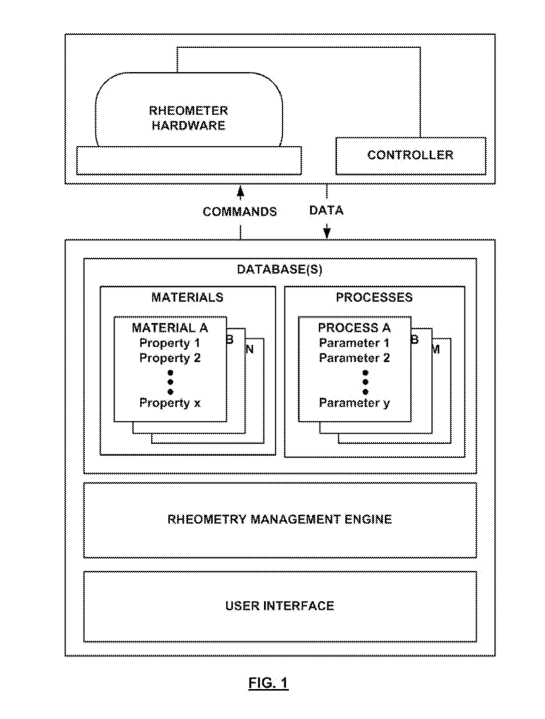 Expert-system-based rheology