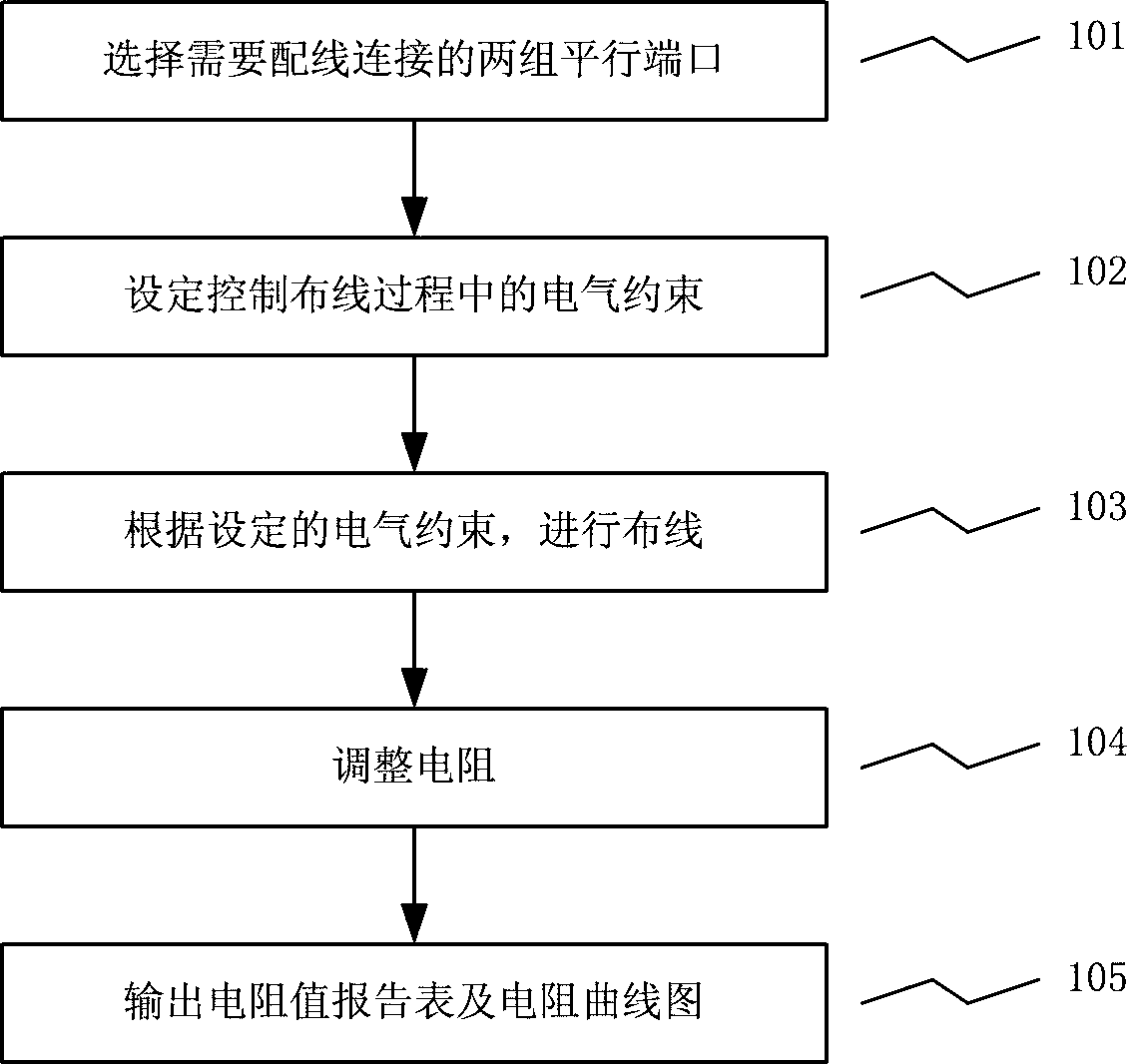 A method for equal-resistance wiring between parity and even phases between parallel ports