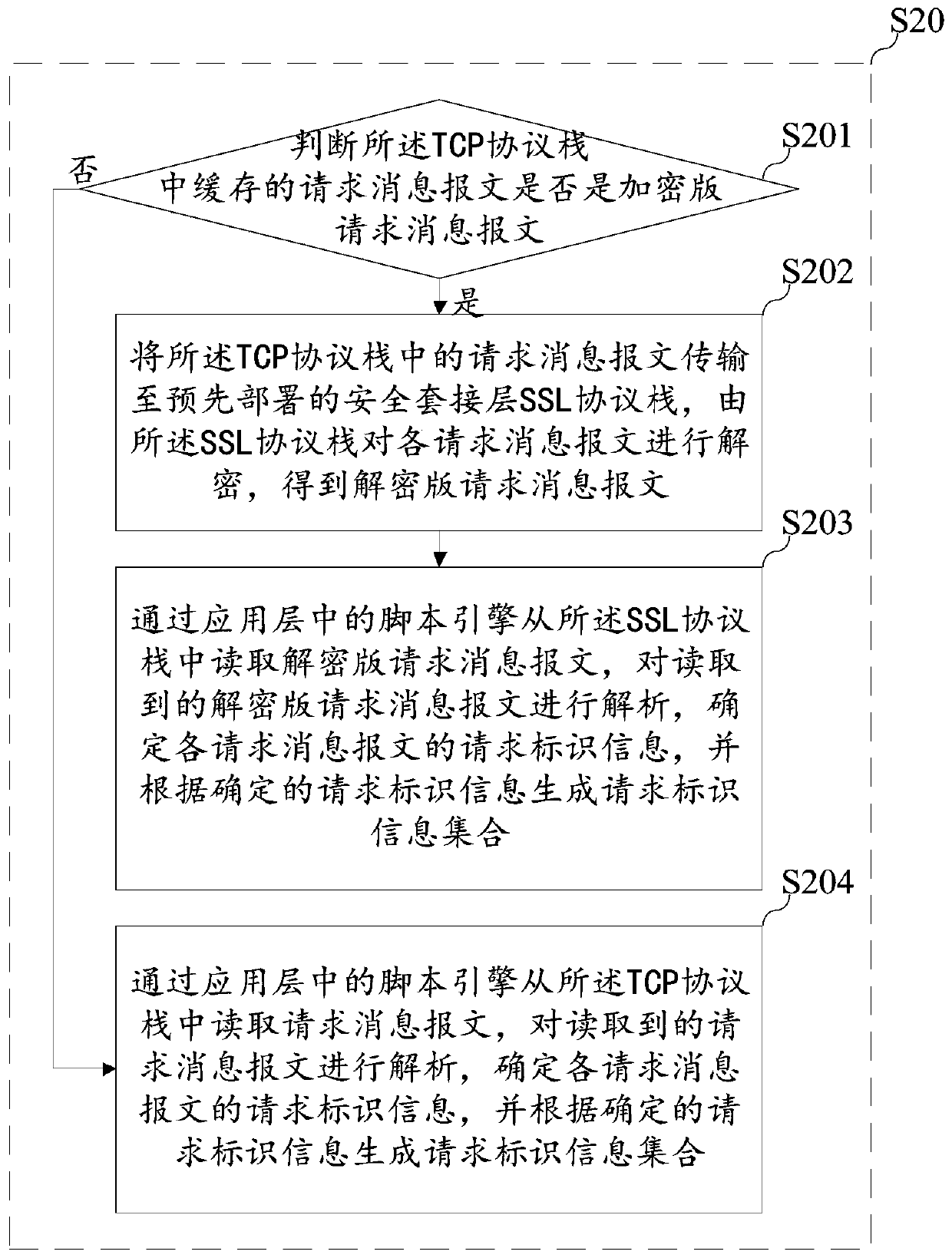 Load balancing method, device and equipment and storage medium