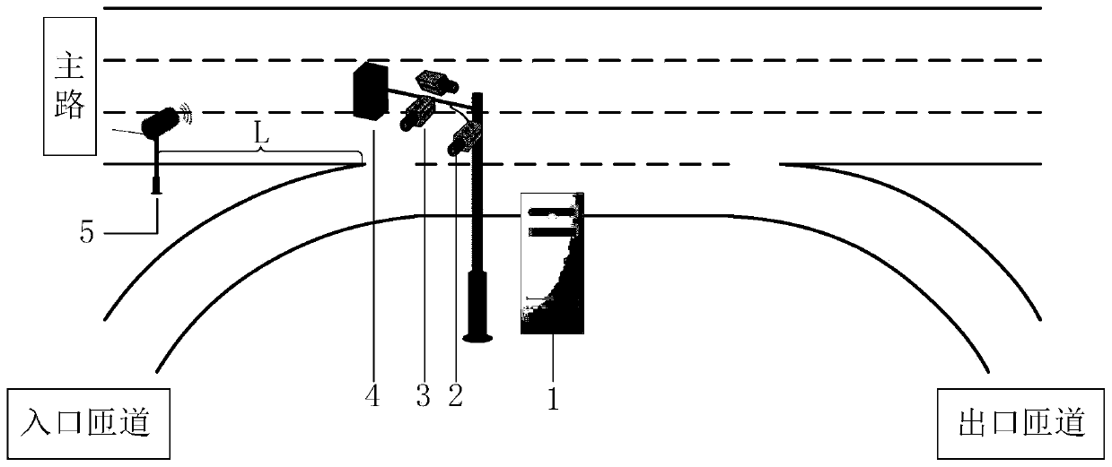 Expressway entrance ramp control method and system based on heterogeneous traffic scene