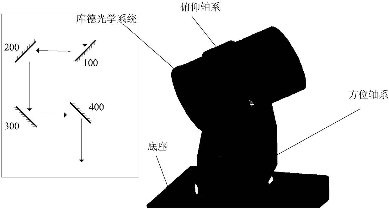 Novel optical communication system and method suitable for rotary joint