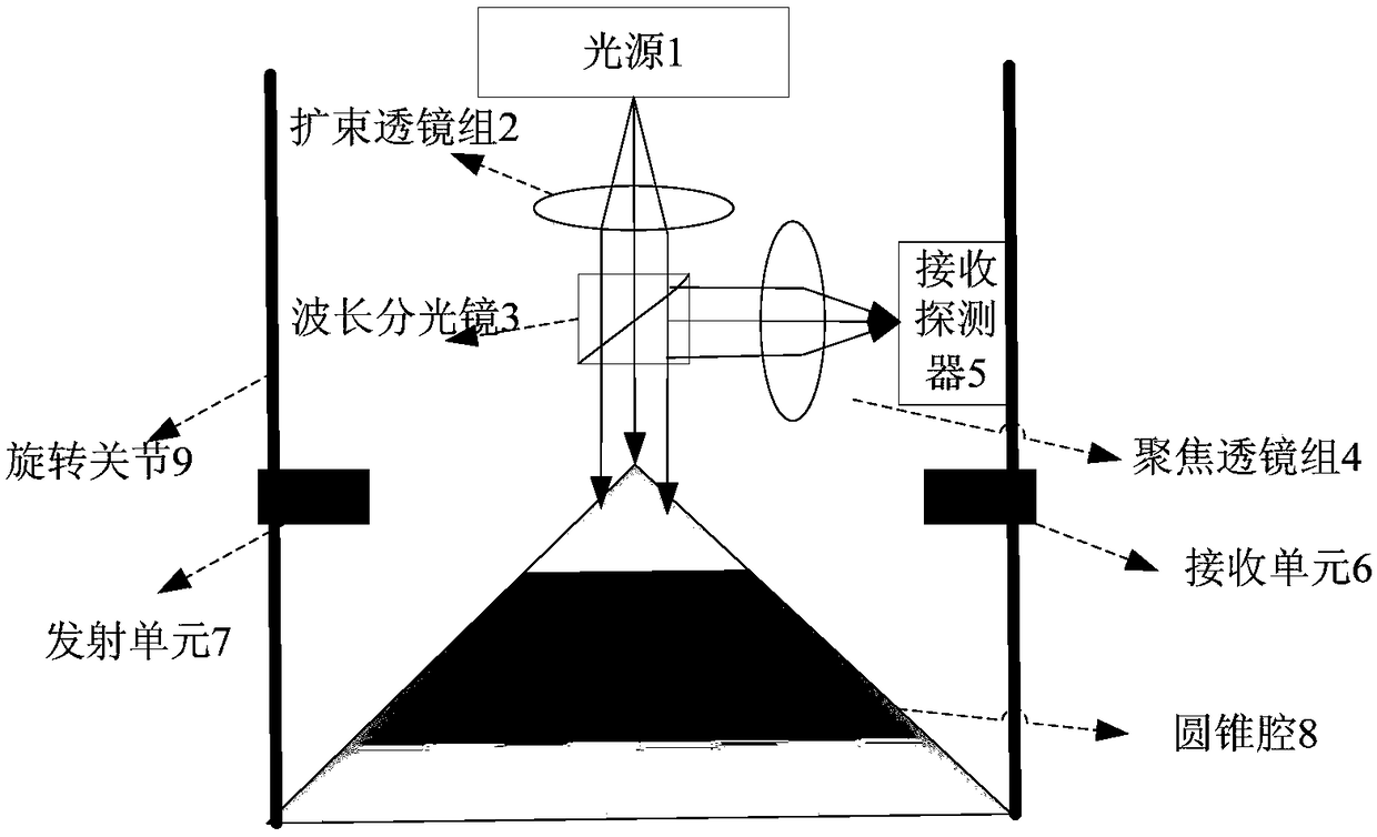 Novel optical communication system and method suitable for rotary joint