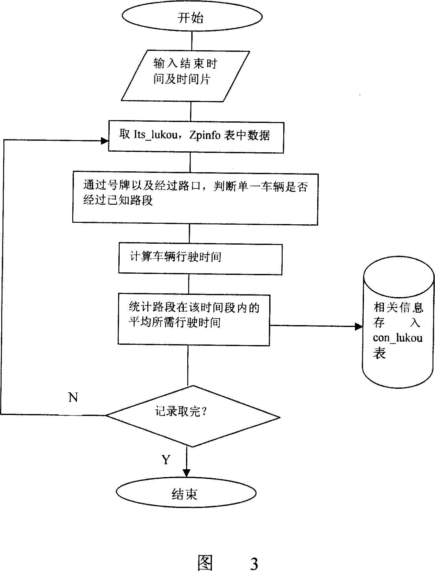 Intelligent analysis system for municipal traffic journey time