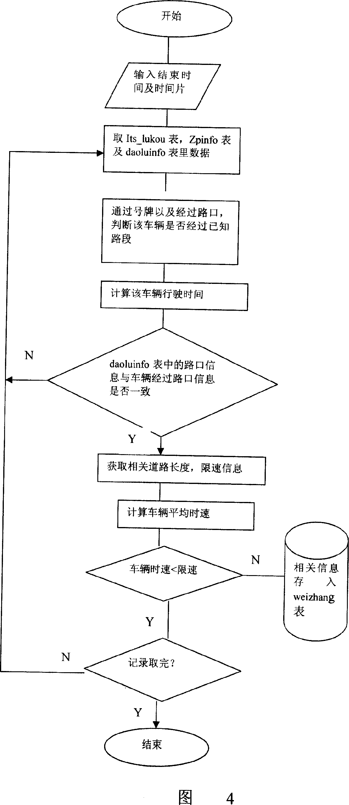 Intelligent analysis system for municipal traffic journey time