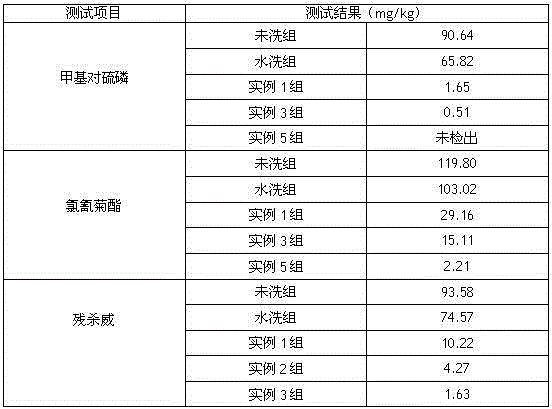 Fruit and vegetable cleaning powder