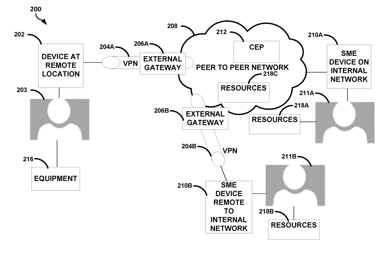 Multi-mode remote collaboration