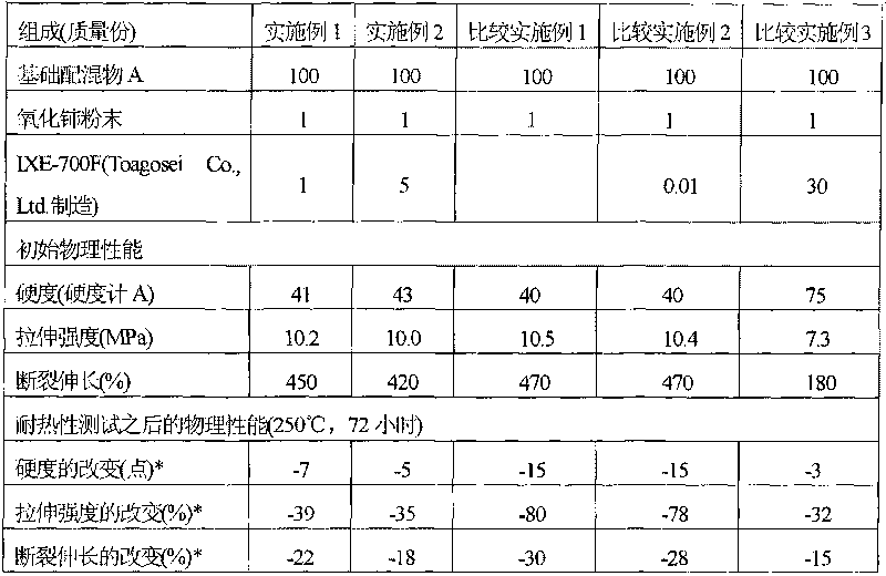 Fluorosilicone rubber composition and cured product thereof