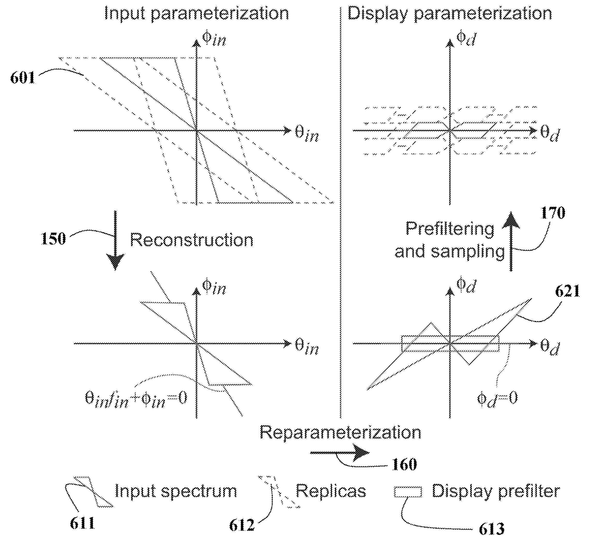 Method and system for acquiring, encoding, decoding and displaying 3D light fields