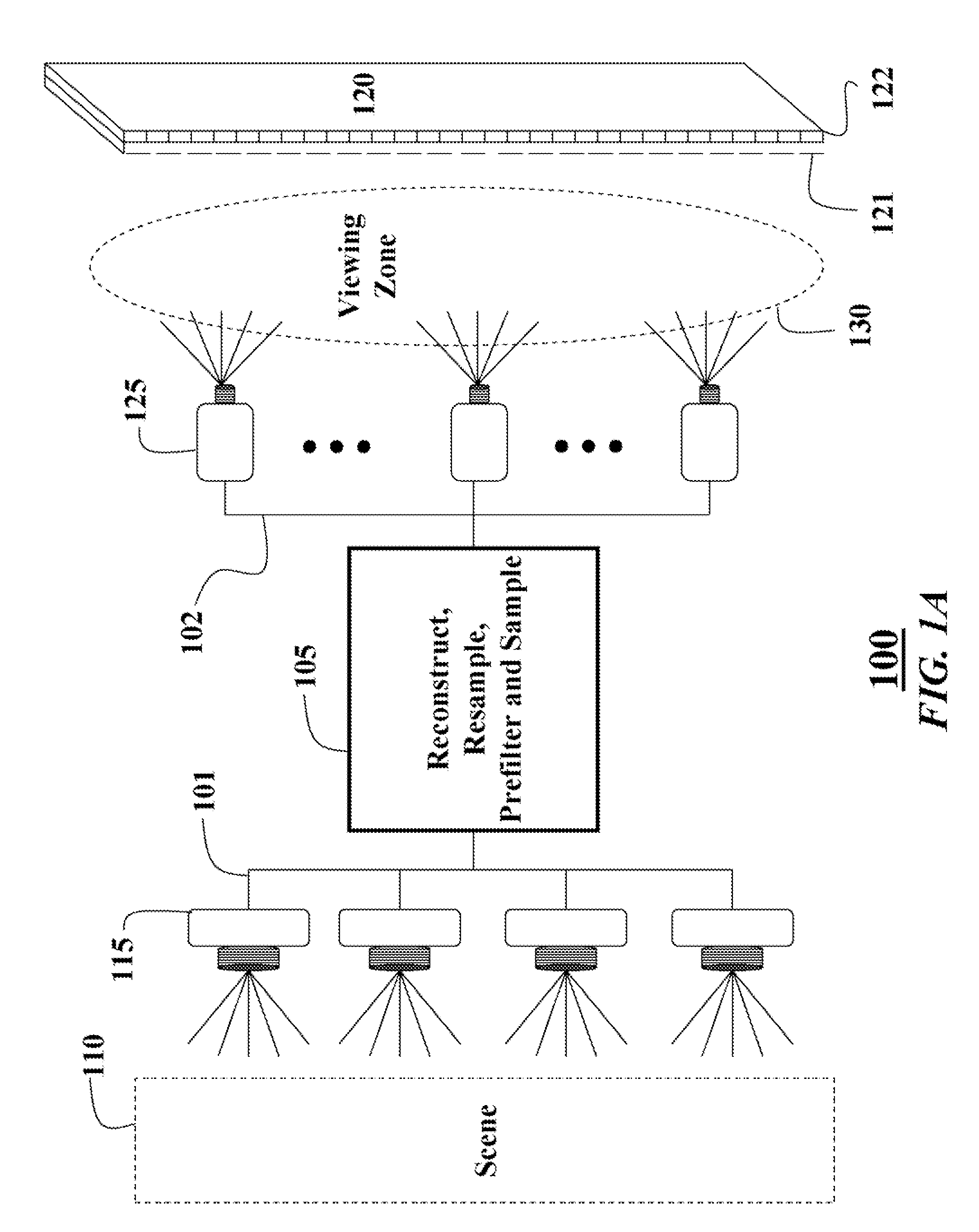 Method and system for acquiring, encoding, decoding and displaying 3D light fields