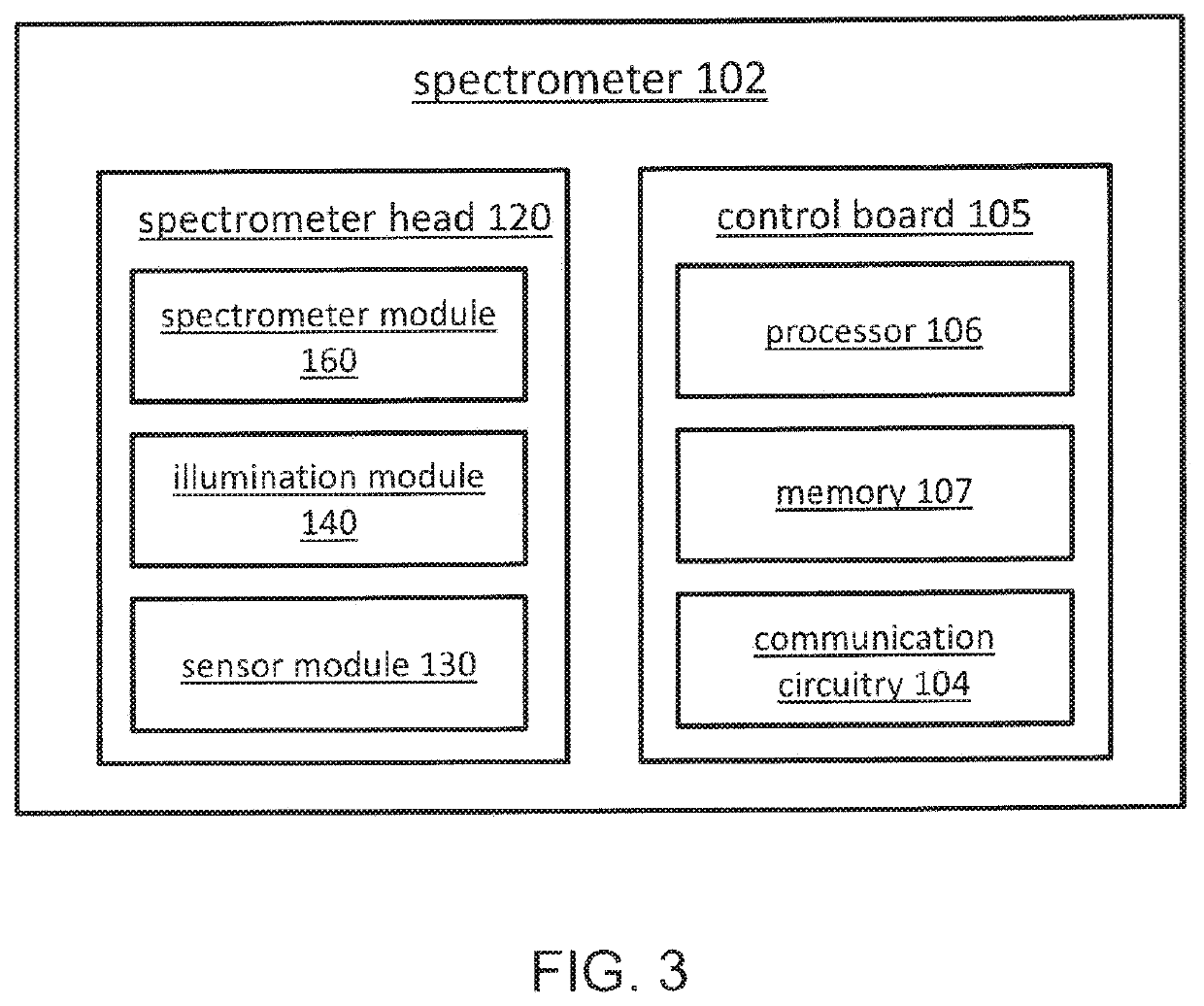 Spectrometry systems, methods, and applications