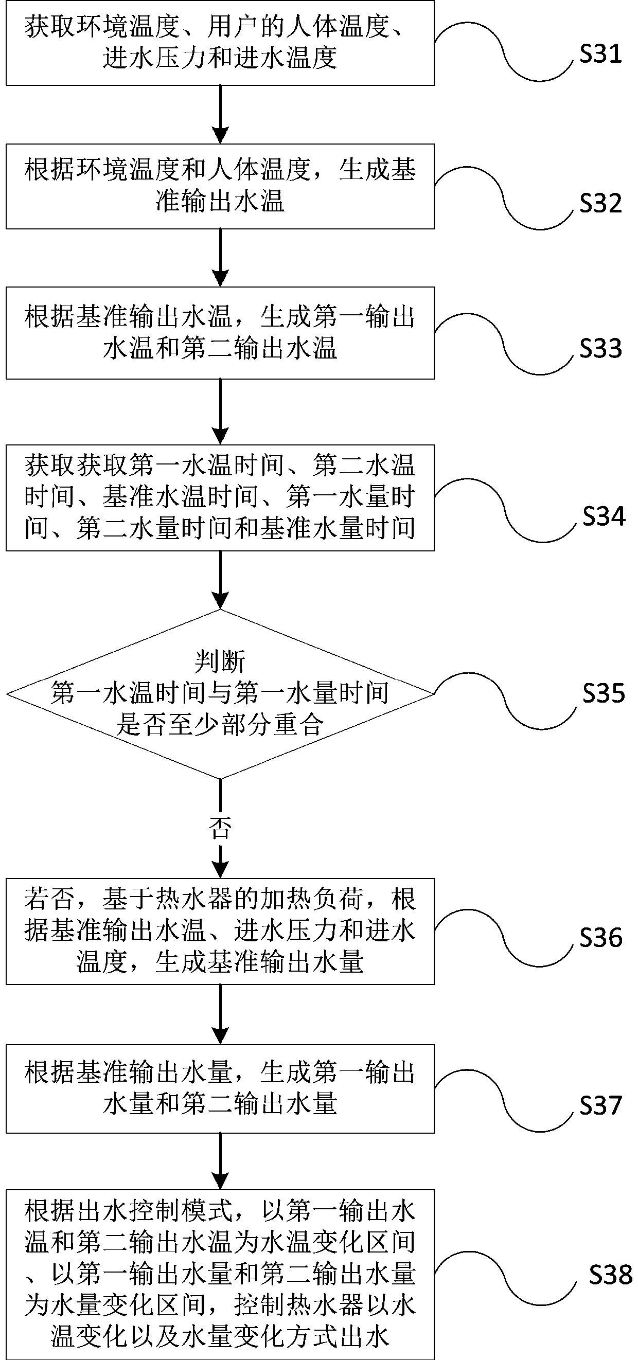 Water output control method, water output control device, water heater, terminal and hot water system