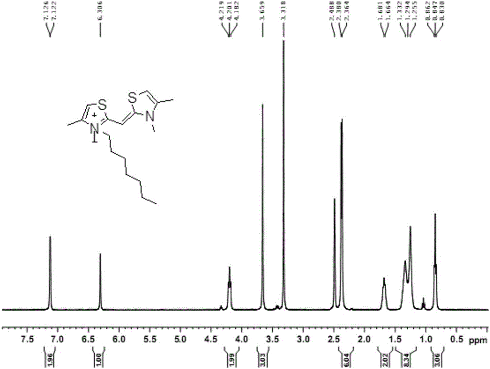 The synthetic method of bithiazole quaternary ammonium salt