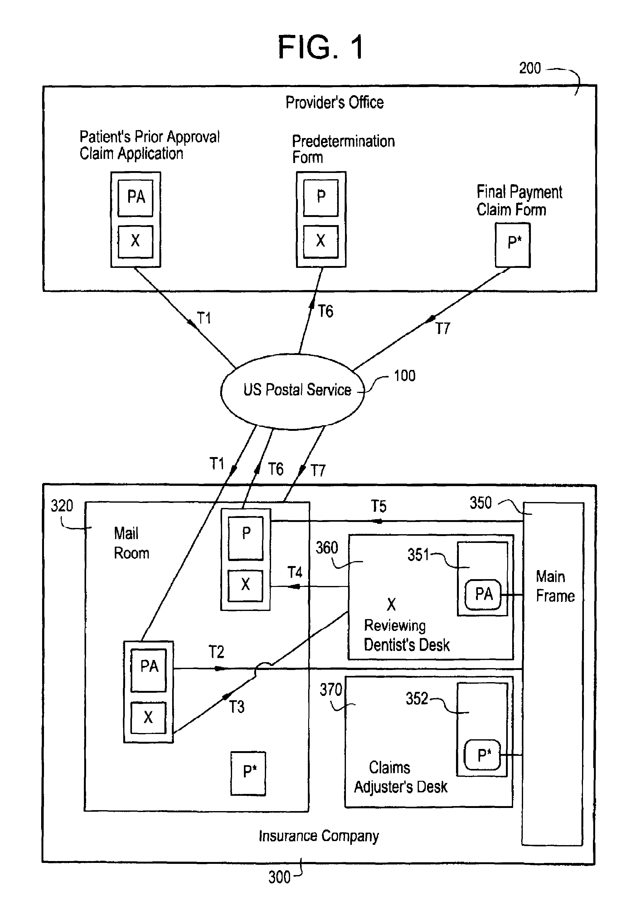 Attachment integrated claims system and operating method therefor