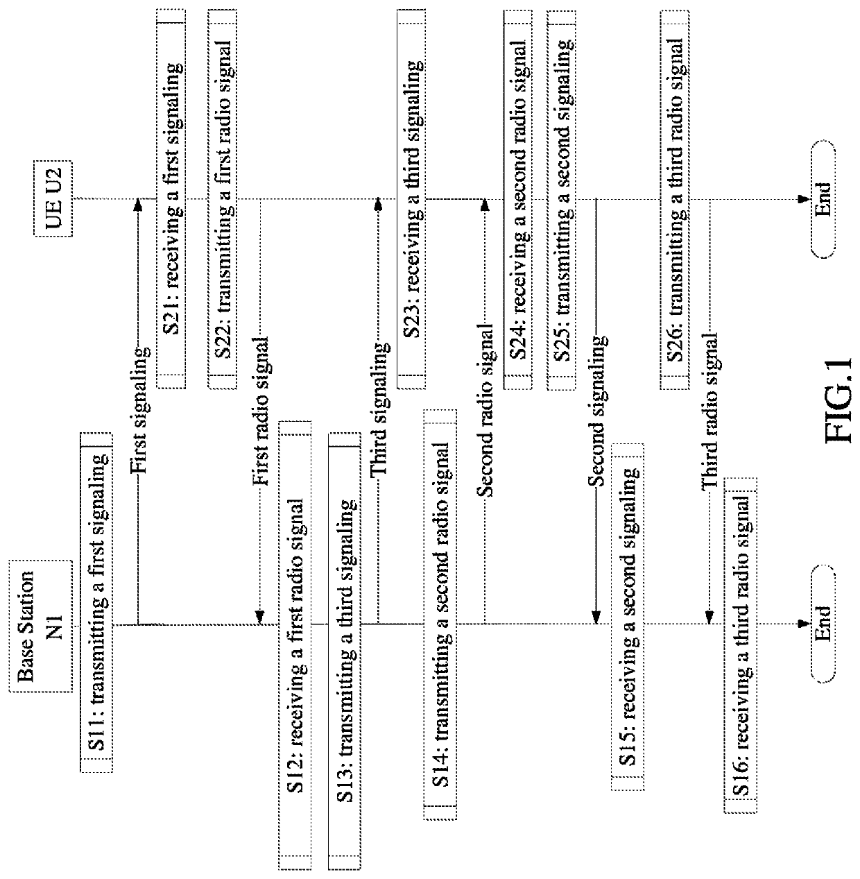 Method and apparatus in user equipement and base station supporting enhanced random access procedure