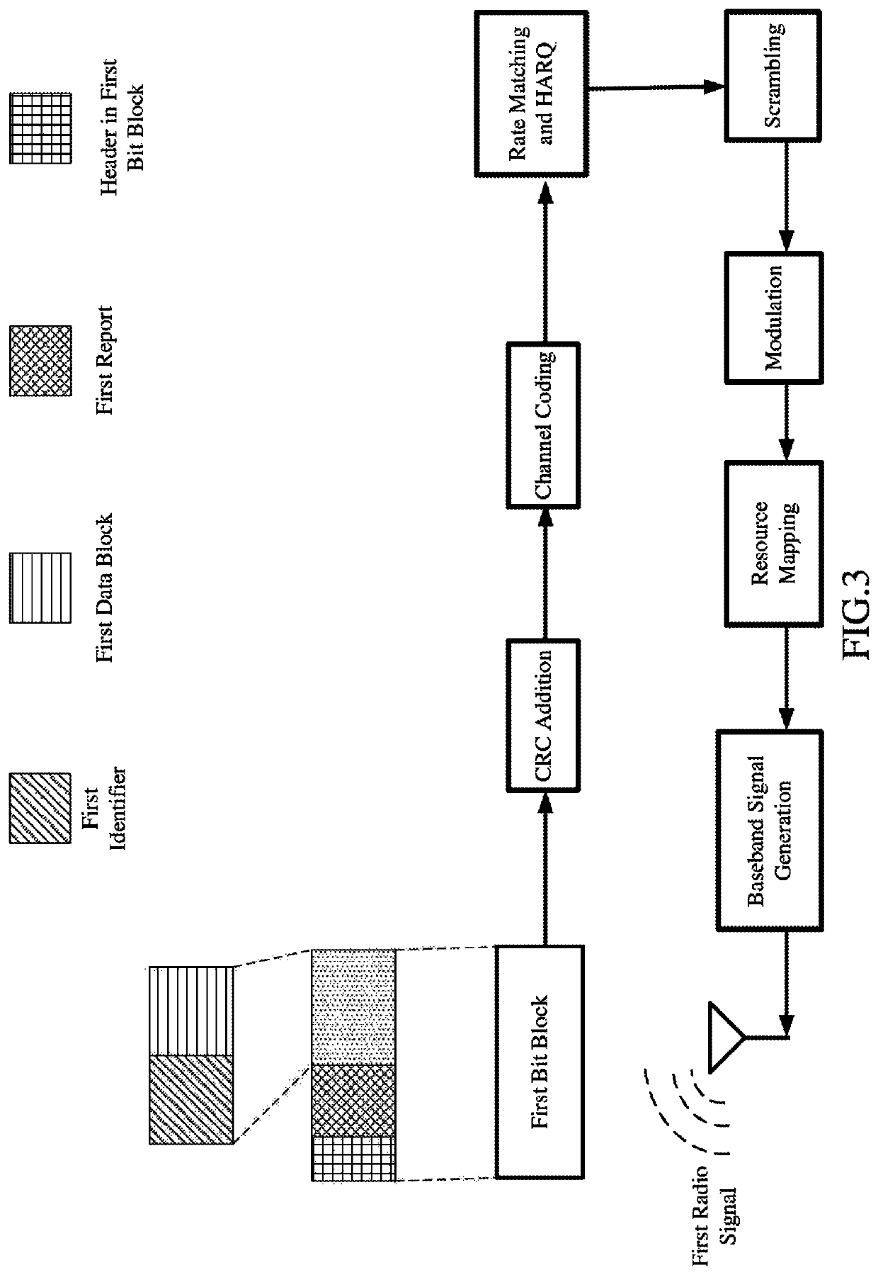 Method and apparatus in user equipement and base station supporting enhanced random access procedure