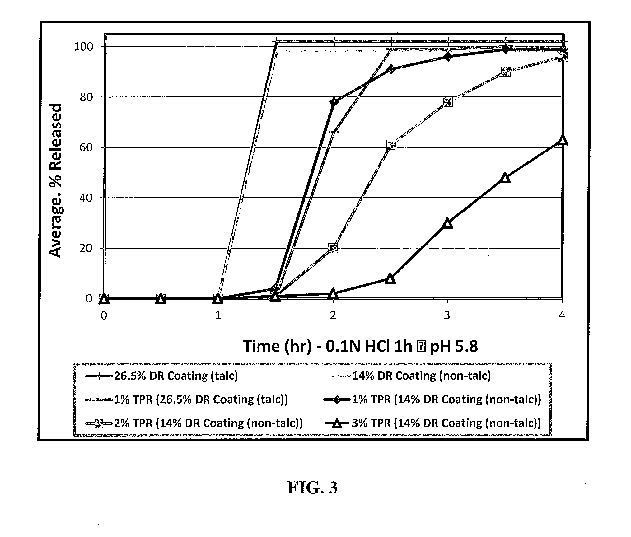 Stablized modified release folic acid derivative composition, its therapeutic use and methods of manufacture