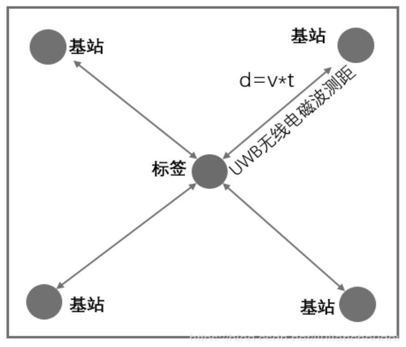 Gray Markov model-based hybrid enhanced intelligent trajectory prediction method and device