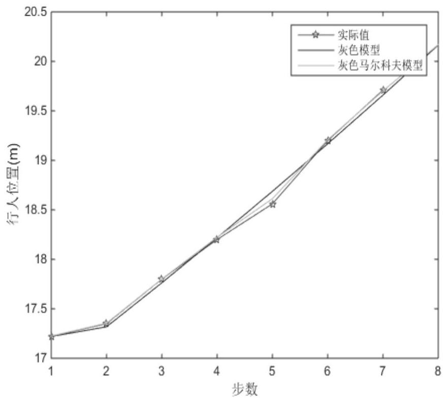 Gray Markov model-based hybrid enhanced intelligent trajectory prediction method and device