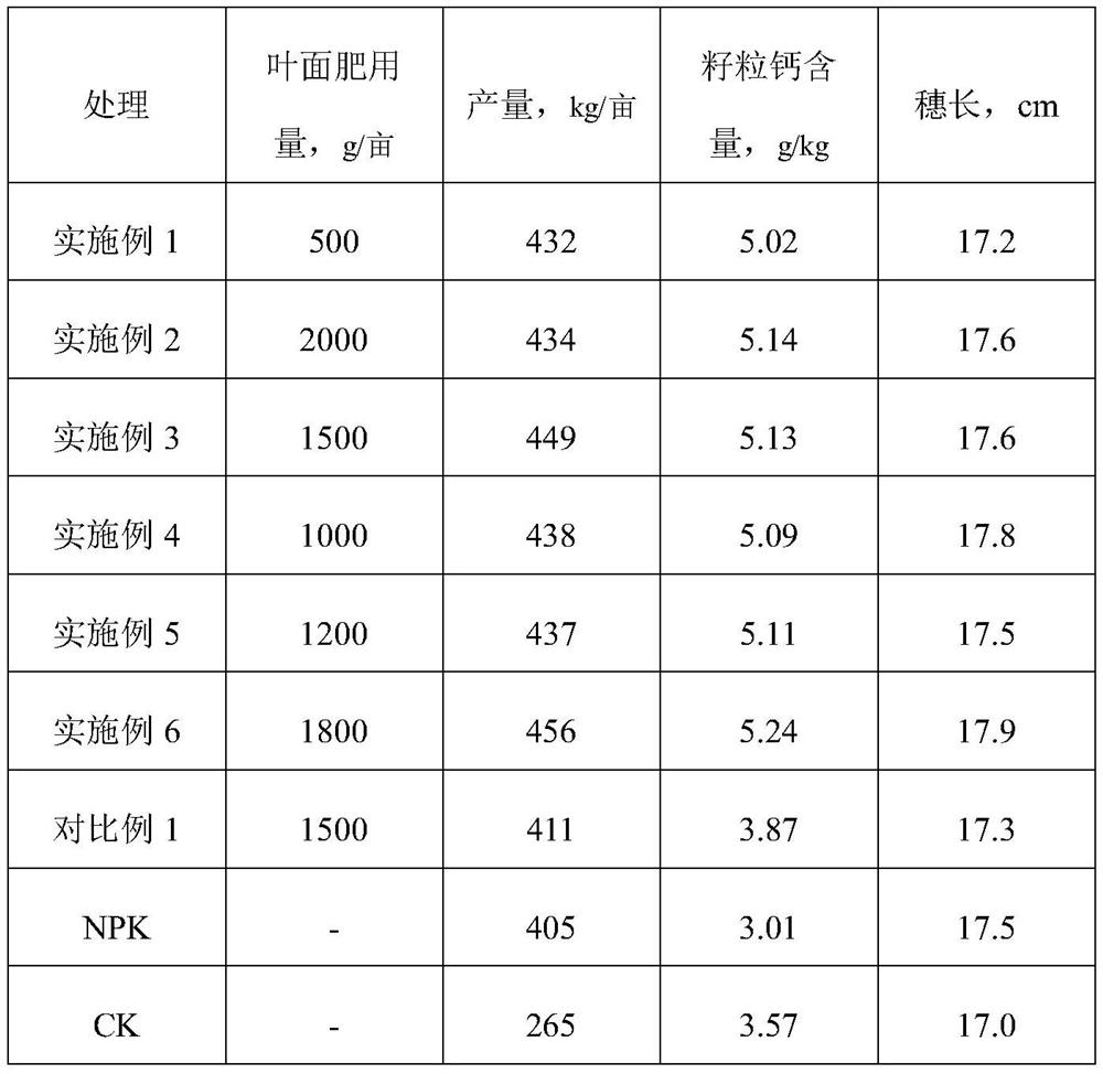 A kind of foliar fertilizer for increasing calcium content in rice grains and its preparation method and application