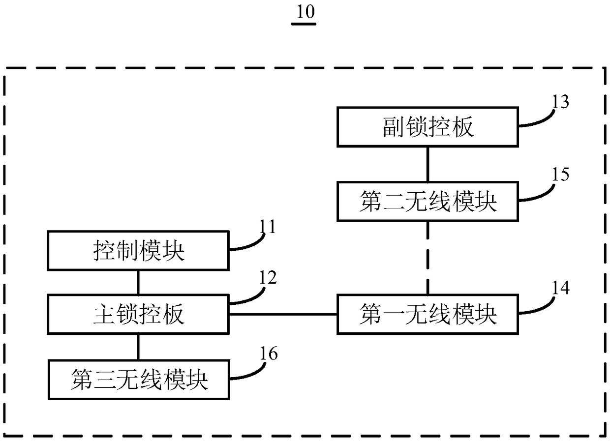 Express cabinet and express system