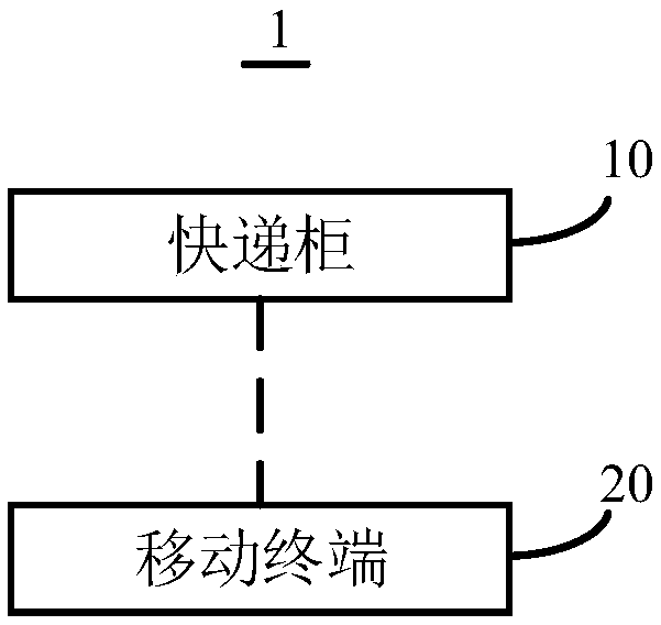 Express cabinet and express system