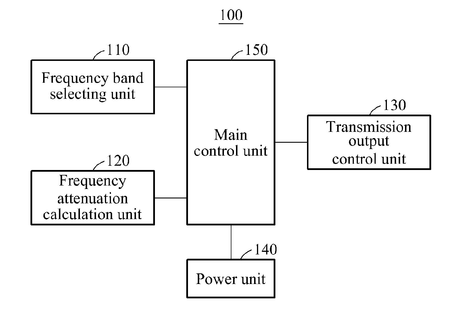 Apparatus and method for controlling transmitting power of wireless device