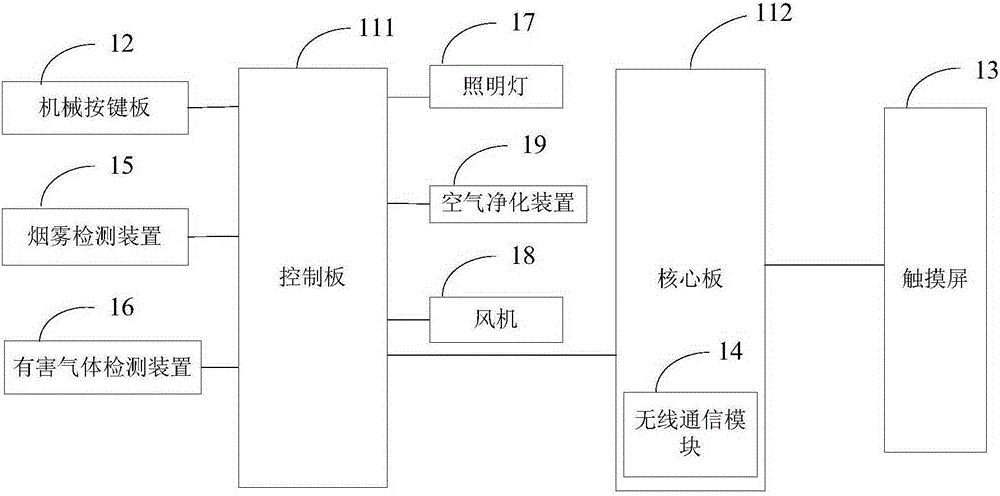 Extractor hood and control method thereof