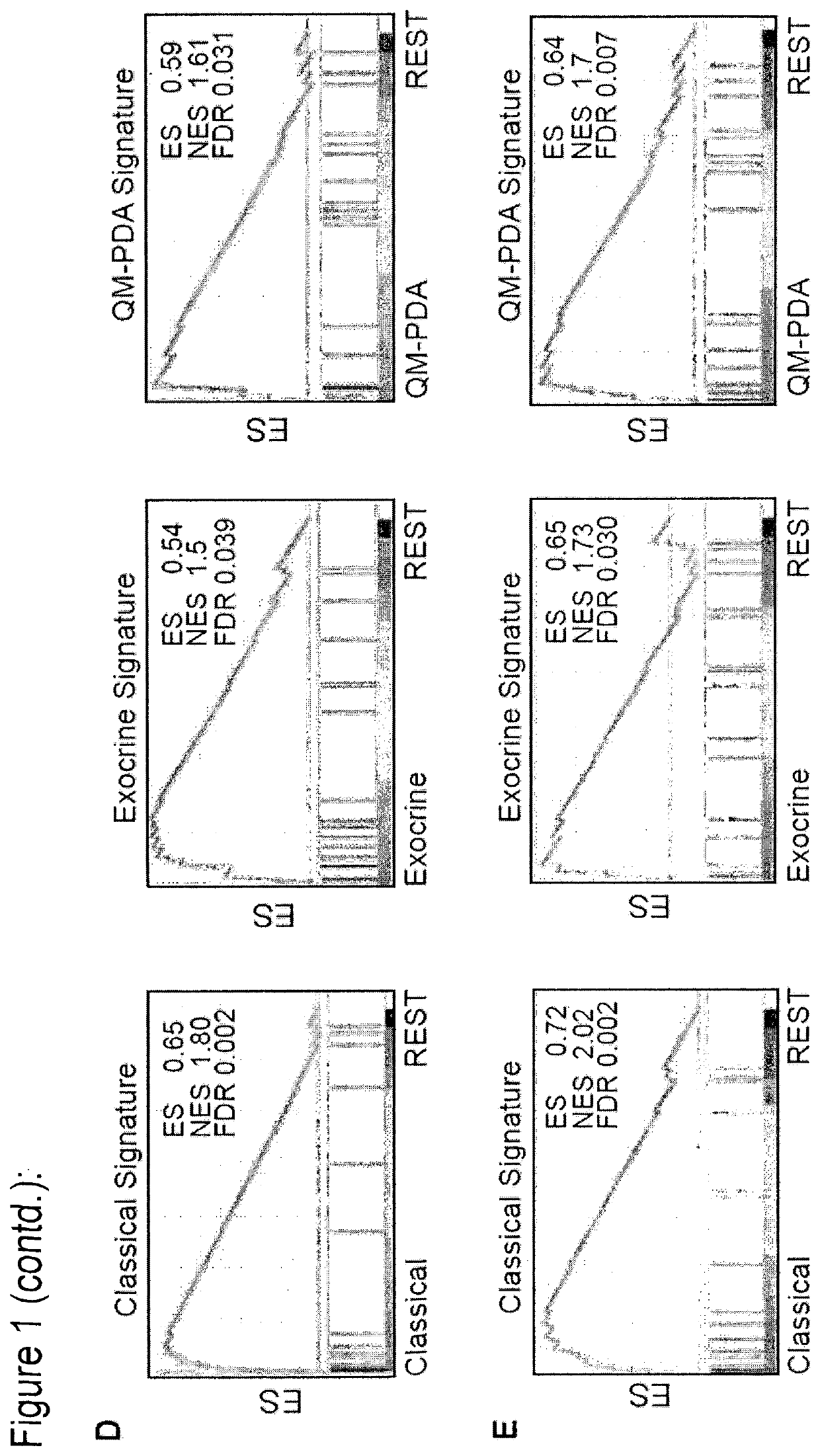 Methods for sub-typing and treating cancer